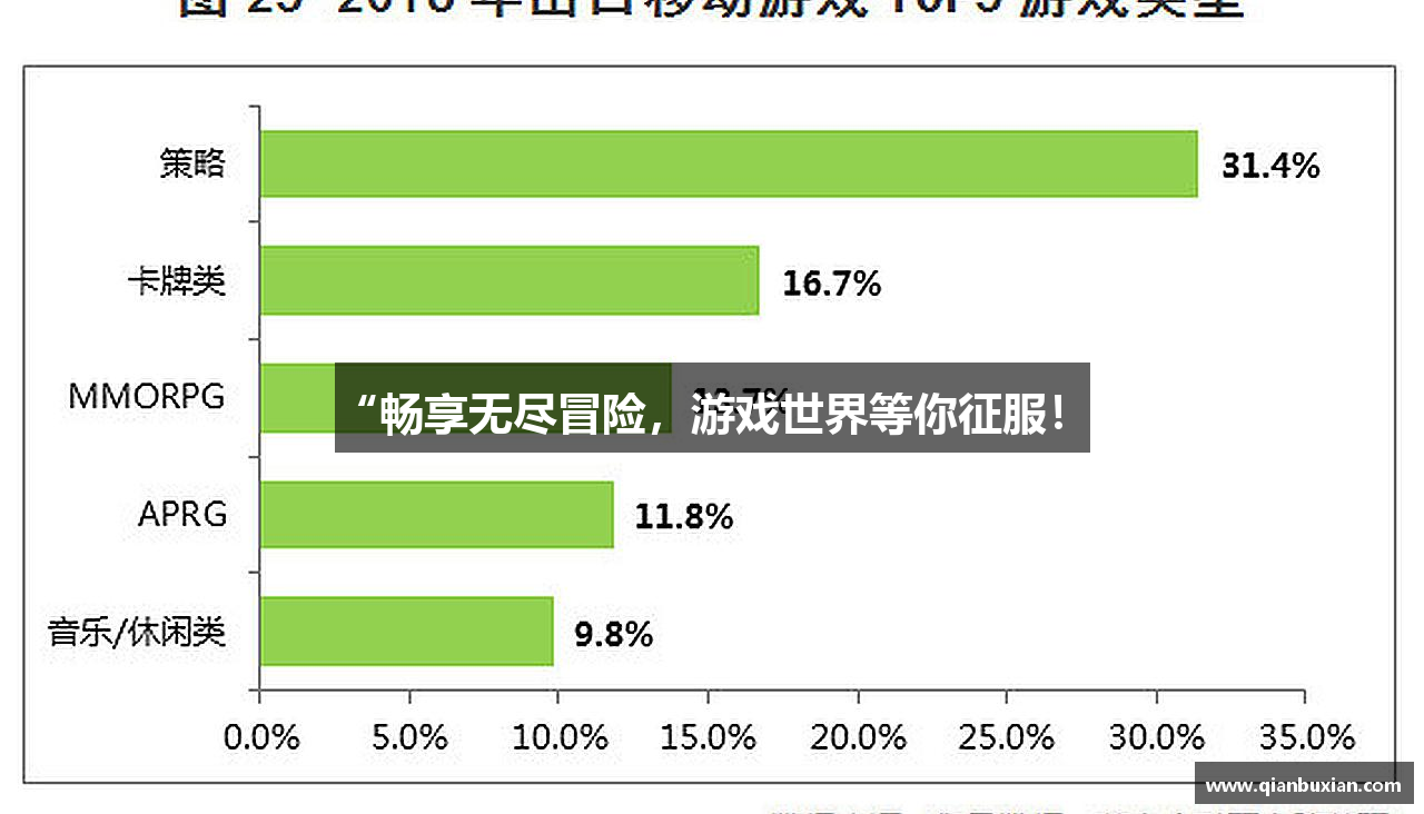 “畅享无尽冒险，游戏世界等你征服！”