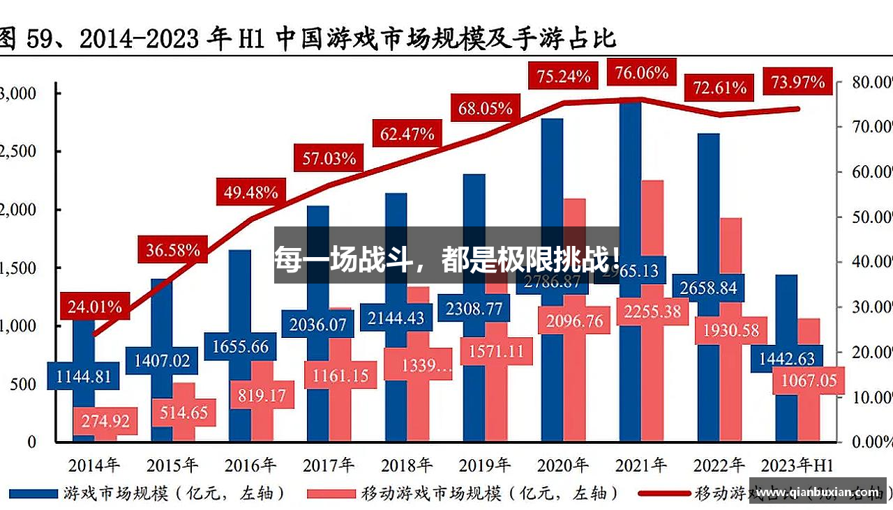 每一场战斗，都是极限挑战！